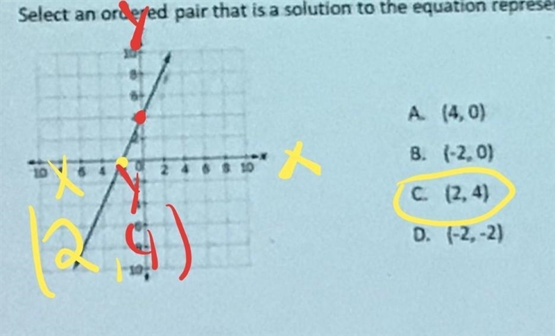 Select an order pair that is a solution to the equation represent by the graph-example-1