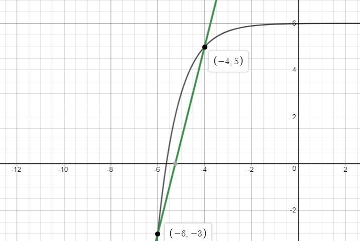 What are the solutions to the equation 4x+21=-(1/3)^x+4 +6 a. x=-6 and x=-4 b. x= -6 and-example-1