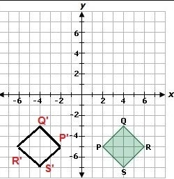 If square PQRS is rotated 180° about the origin to create square P'Q'R'S', which set-example-1