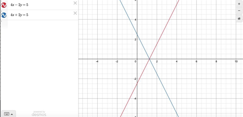 Which statement is true about the two lines whose equations are given below? 4x - 2y-example-1