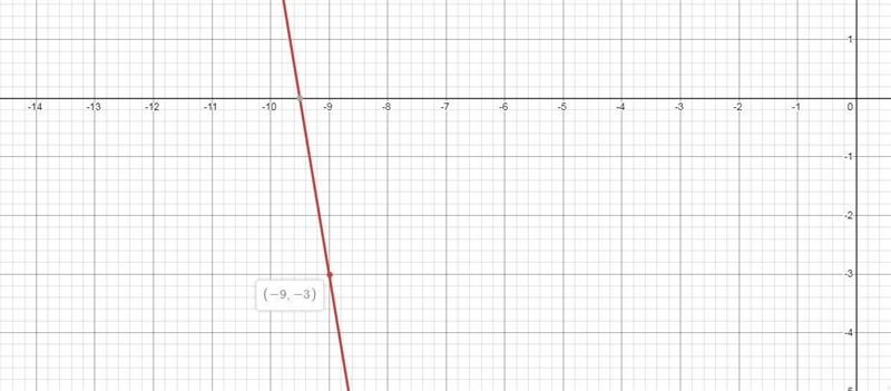 Which equation represents a line that passes through (–9, –3) and has a slope of –6? y-example-1