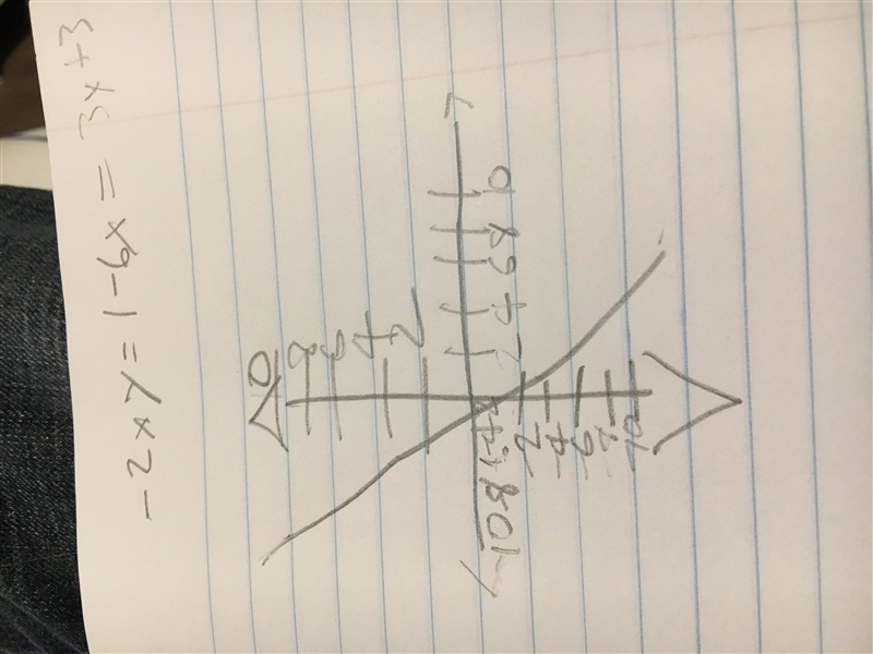 - 2x - y = 1 - 6x = 3y + 3-example-1