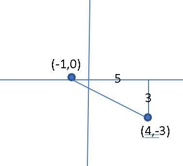 What is the length of a line segment AB with endpoints A(-1,0) and B(4,-3)?-example-1