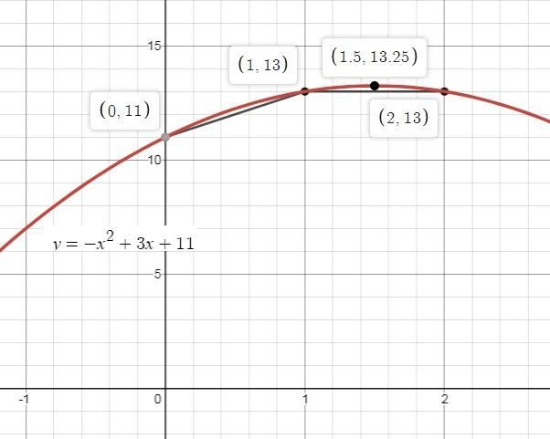 What is the quadratic regression equation that fits these data? Number of seconds-example-1