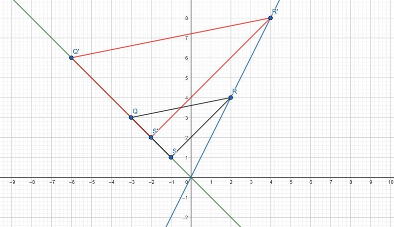 Triangle QRS is dilated according to the rule DO,2 (x,y). What is true about the image-example-1