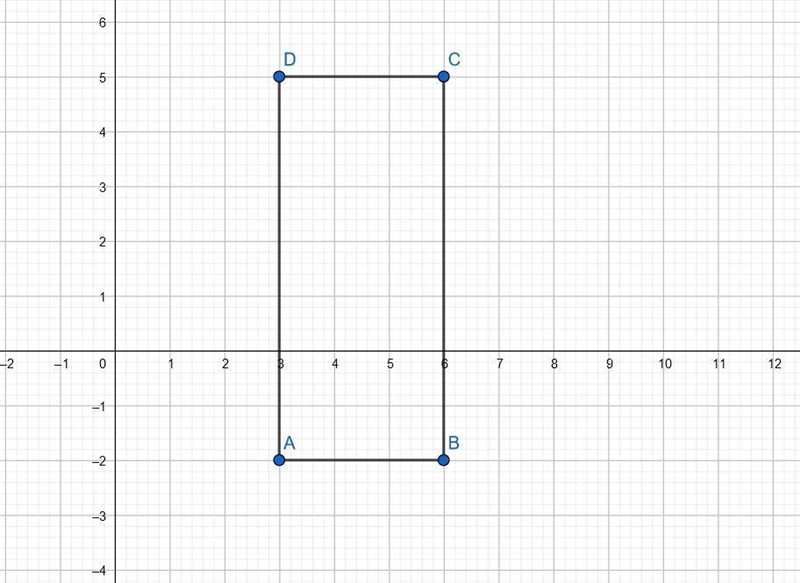 Rectangle ABCD is graphed in the coordinate plane. The following are the vertices-example-1