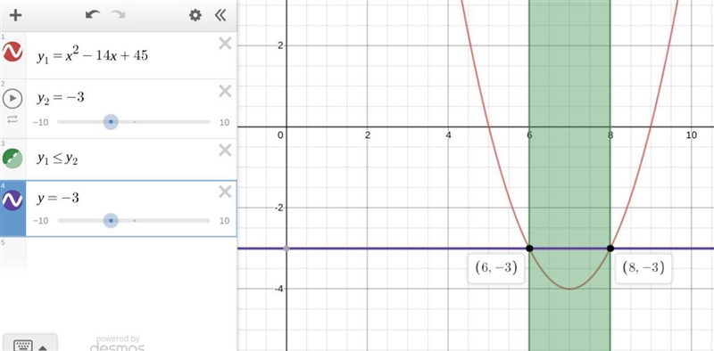 Solve the inequatitly x^2-14x+45 is less than or equal to -3-example-1