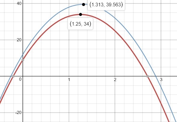 What is the answer to this problem?-example-1