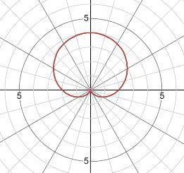 Identify, graph, and state the symmetries for the polar equation r=2+2sintheta. Which-example-1