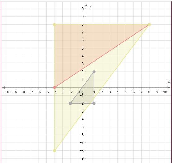 Graph the image of the given triangle under a dilation with a scale factor of ​ −4 ​ and-example-1