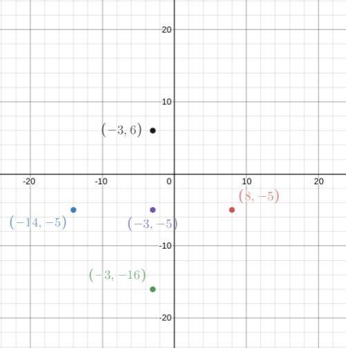 The coordinates of the endpoint of a line segments are -3, -5. The line segment is-example-1