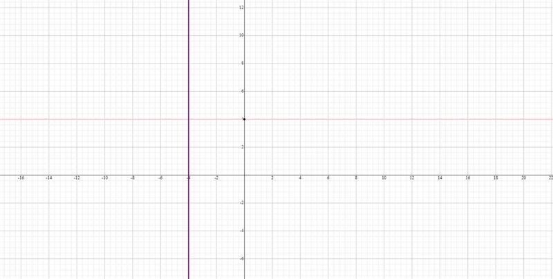 Graph the line whose y-intercepts is -4 and whose x-intercept is -4-example-1