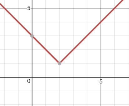 Given the function, ƒ(x) = |x - 2| + 1, choose the correct range written using interval-example-1