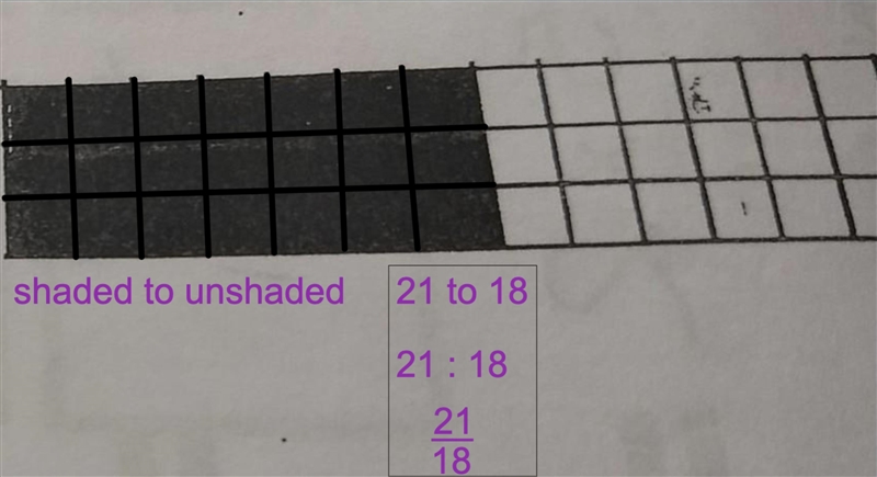 Express the ratio of black to white​-example-1