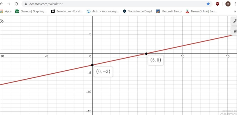 Use the Line Tool to graph the function. f(x)=1/2x−3-example-1