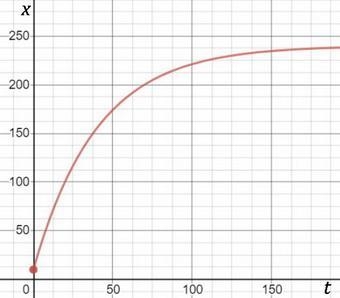 Solve the system of linear equations: 1/5 x + 1/8 y = 1 1/2 x − 1/3 y = 1-example-1