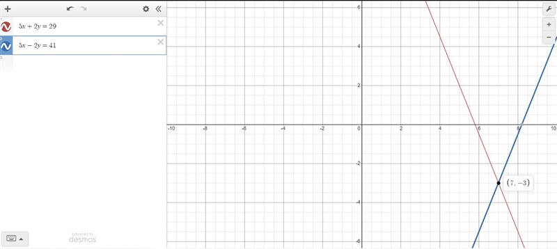 Solve system of equations 5x+2y=29, 5x-2y=41-example-1