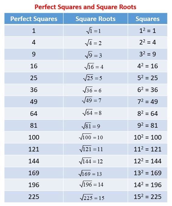 Brit knows that the numbe 4 is a perfect square. Which multiple of 4 is also a perfect-example-1