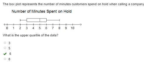 What is the upper quartile of the data-example-1