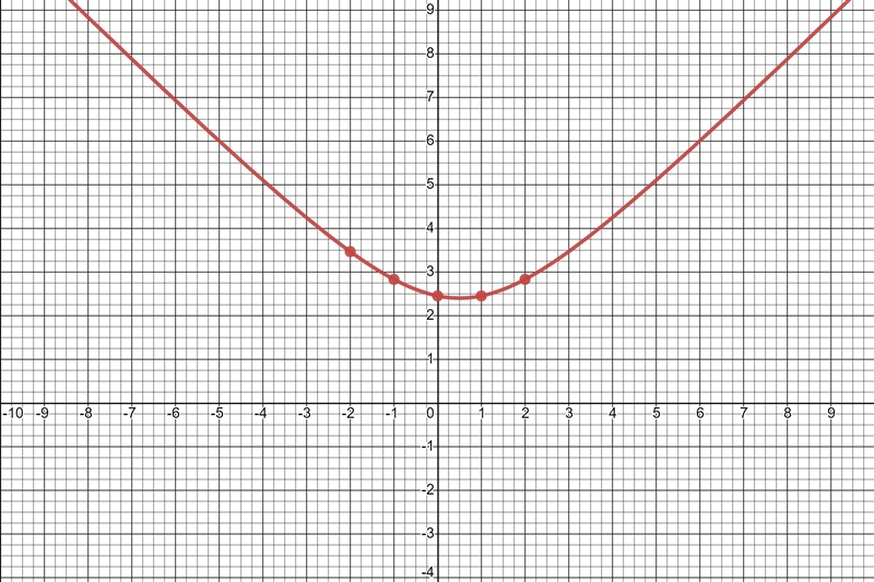 Find the domain for the function f(x)=sqrt x^2-x+6-example-1