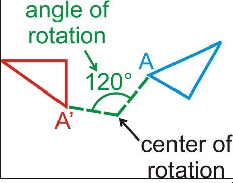 Compare a dilation to the other transformations: translation, reflection, rotation-example-4