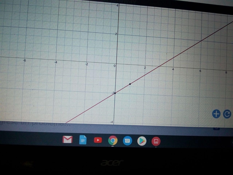 Which graph represents a lina with a slope of -2/3 and a y-intercept equal to that-example-1