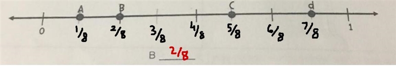 Determine the fraction that best represents Point B on the number line below. (Please-example-1