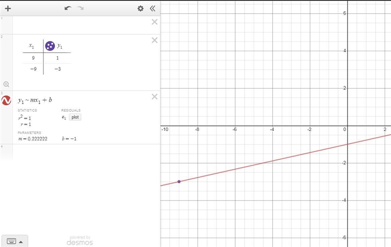 Find thy slope of the line passing through the given point (9,1),(-9,-3)-example-1