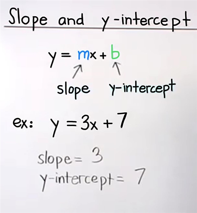 Find the slope y=3x+7-example-1