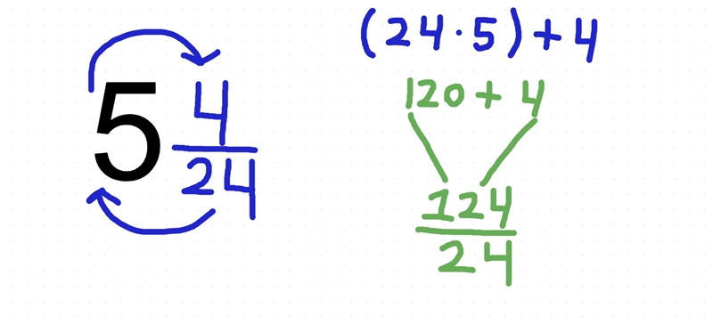 How to convert 5 4/24 to an improper fraction-example-1