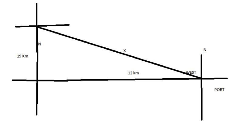 A ship leave port and sails 12 km west, then 19 km north. Approximately how far is-example-1