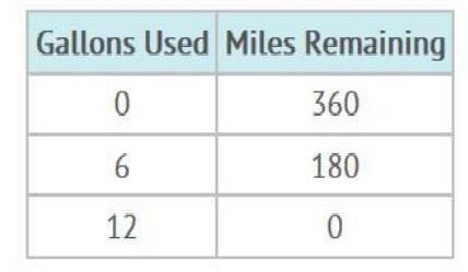 What is the range of the values shown on the table? What does the range represent-example-1