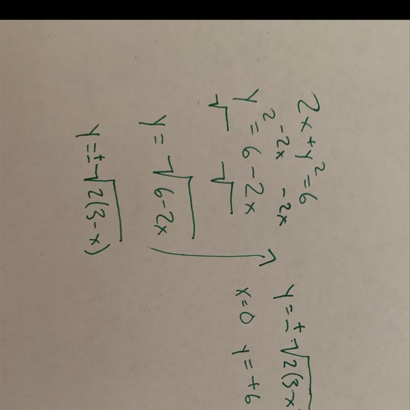 Determine whether the relation represents y as a function of x.-example-1