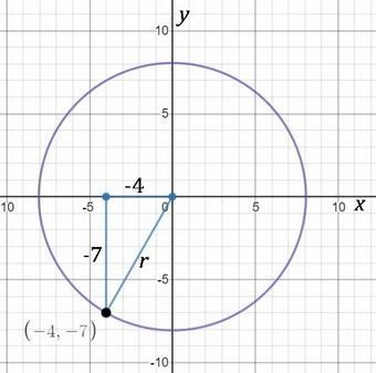 The center of Circle D is (0,0). The circumference of the circle passes through Point-example-1