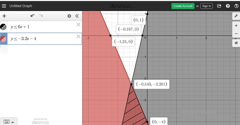 Which graph shows the solution to the given system of inequalities?-example-1