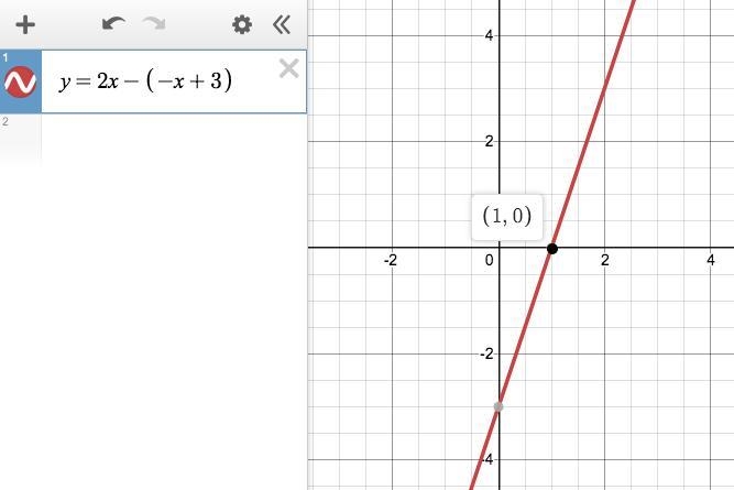 How to solve 2x= -x + 3 by graphing-example-2