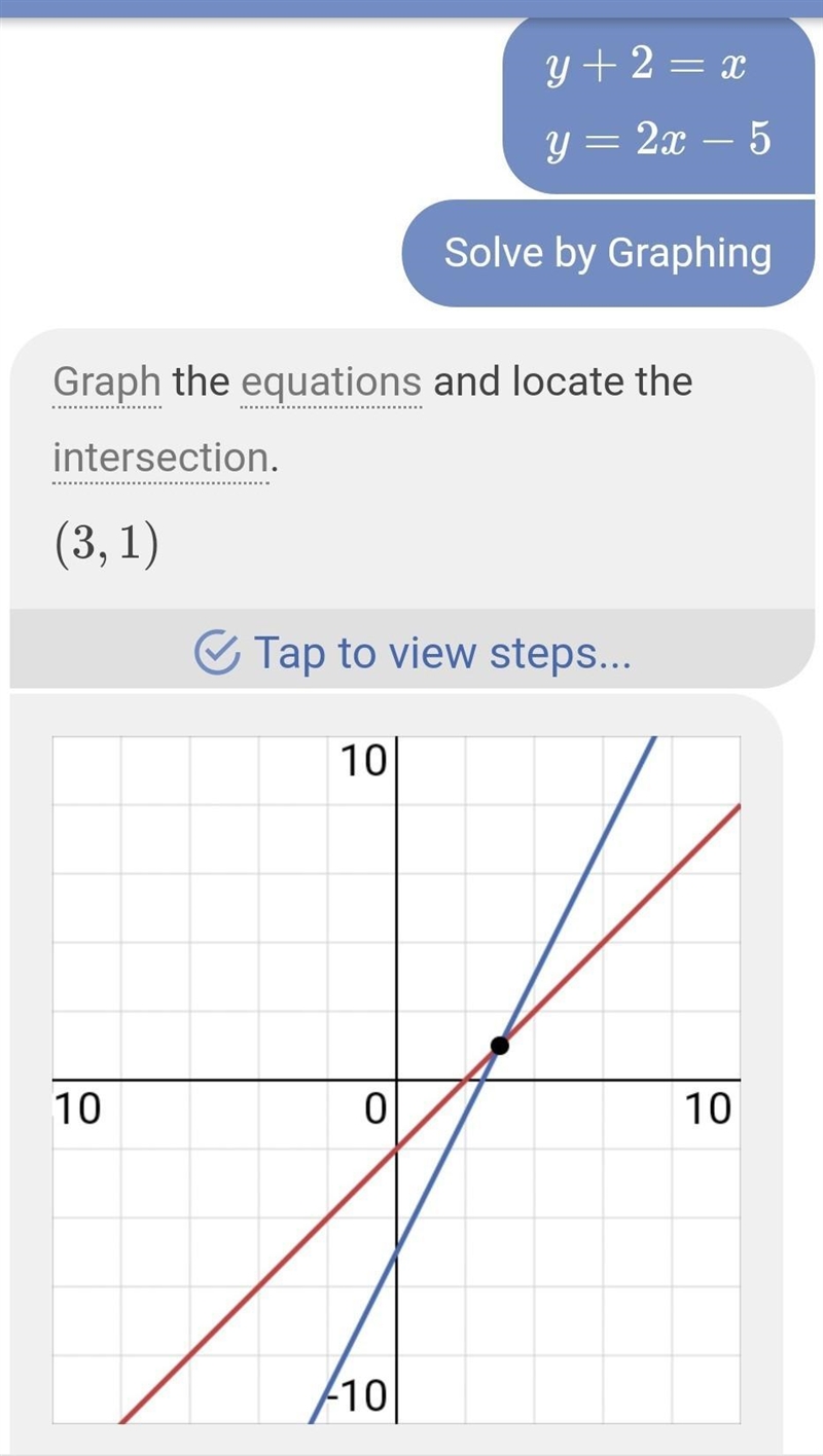 Which ordered pair is a solution of the system below? {y+2=x y=2x−5} Question 8 options-example-1