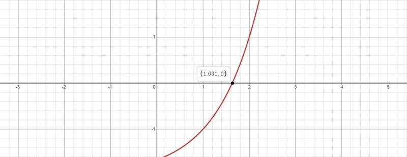 Find the X-intercept f(x)=3^(x-1)-2-example-1