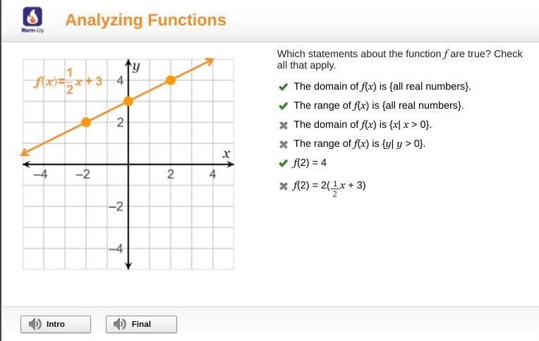 Which statements about the function f are true? Check all that apply. The domain of-example-1