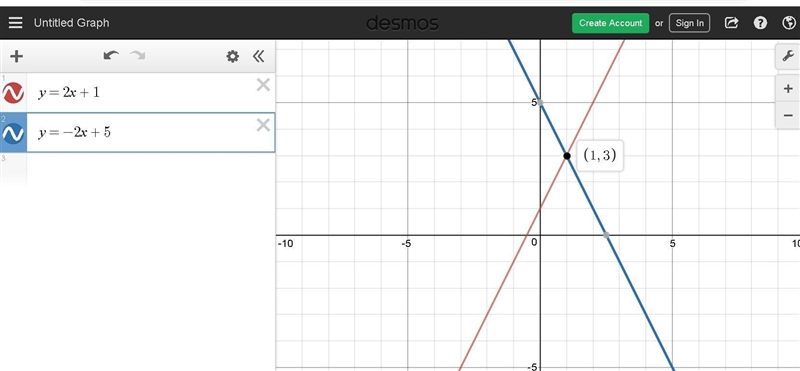 The intersection of y= 2x+1 and y= -2x +5?-example-1