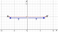 A point that is 7 units from the y-axis is reflected across the y-axis. What is the-example-1