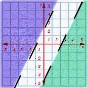 Solve the inequalities by graphing. Select the correct graph. 2x - y > 4 2x - y-example-1