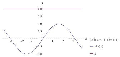 Choose the graphs that indicate equations with no solution.-example-1