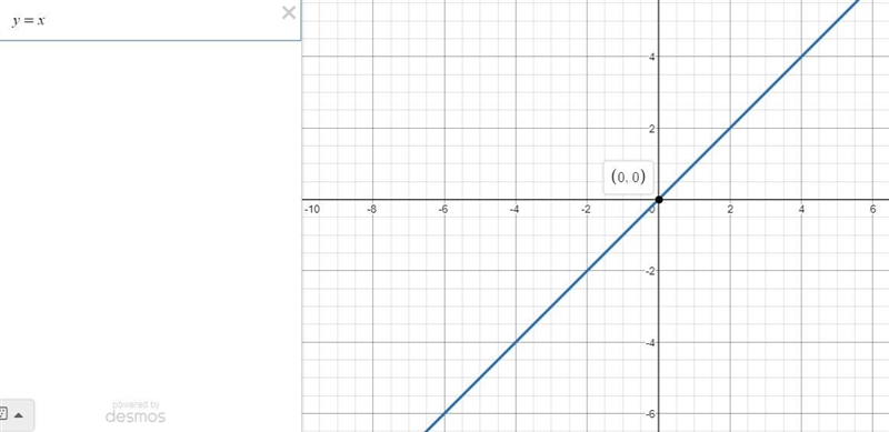 Please help! Which is the equation of the given line? A: y = –2x B :x = 4 C: y = x-example-3