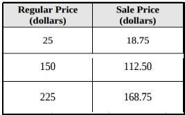 A sporting goods store displays the following sale sign. What is the constant of proportionality-example-1