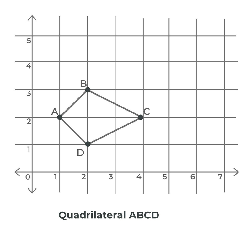 Quadrilateral ABCD is dilated by a scale factor of 1 over 2 centered around (2, 2). Which-example-1