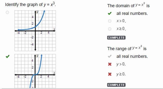 Identify the graph of y=x3.-example-1