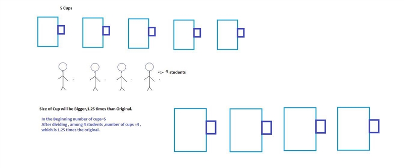 The teacher has 5 cups of broth to share among the 4 students. a. How much broth will-example-1