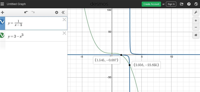 Which points represent an approximate solution to this system of equations? y=1/x-example-1