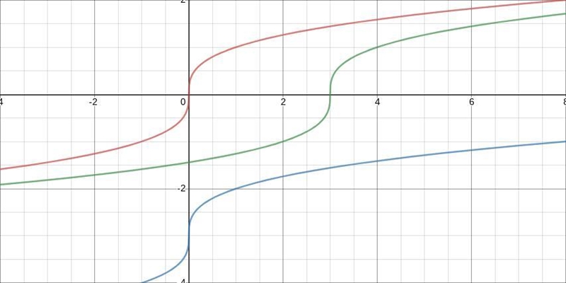 Please help me with this parent function-example-4